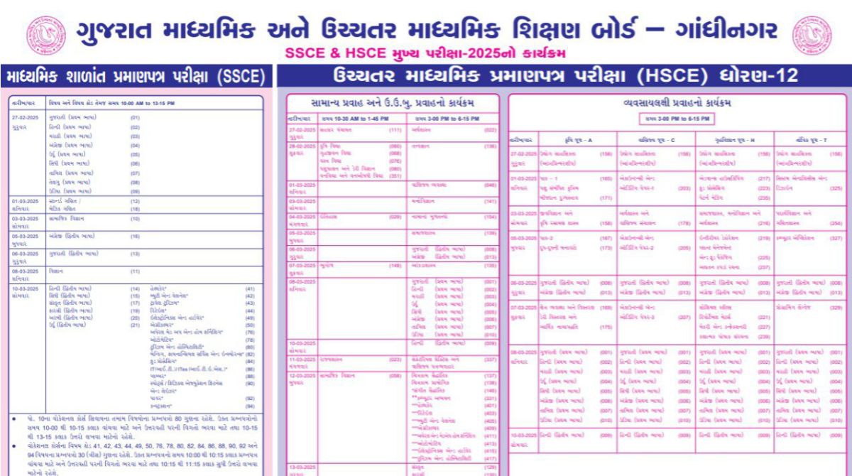 ધોરણ 10-12 બોર્ડ પરીક્ષા કાર્યક્રમ જાહેર