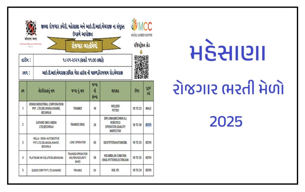 રોજગાર ભરતી મેળો 2025 મહેસાણા