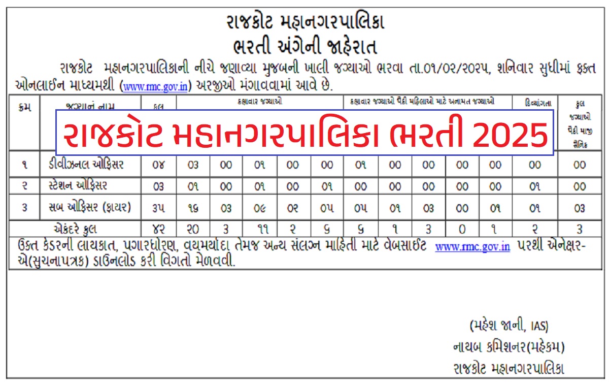 રાજકોટ મહાનગરપાલિકા ભરતી 2025