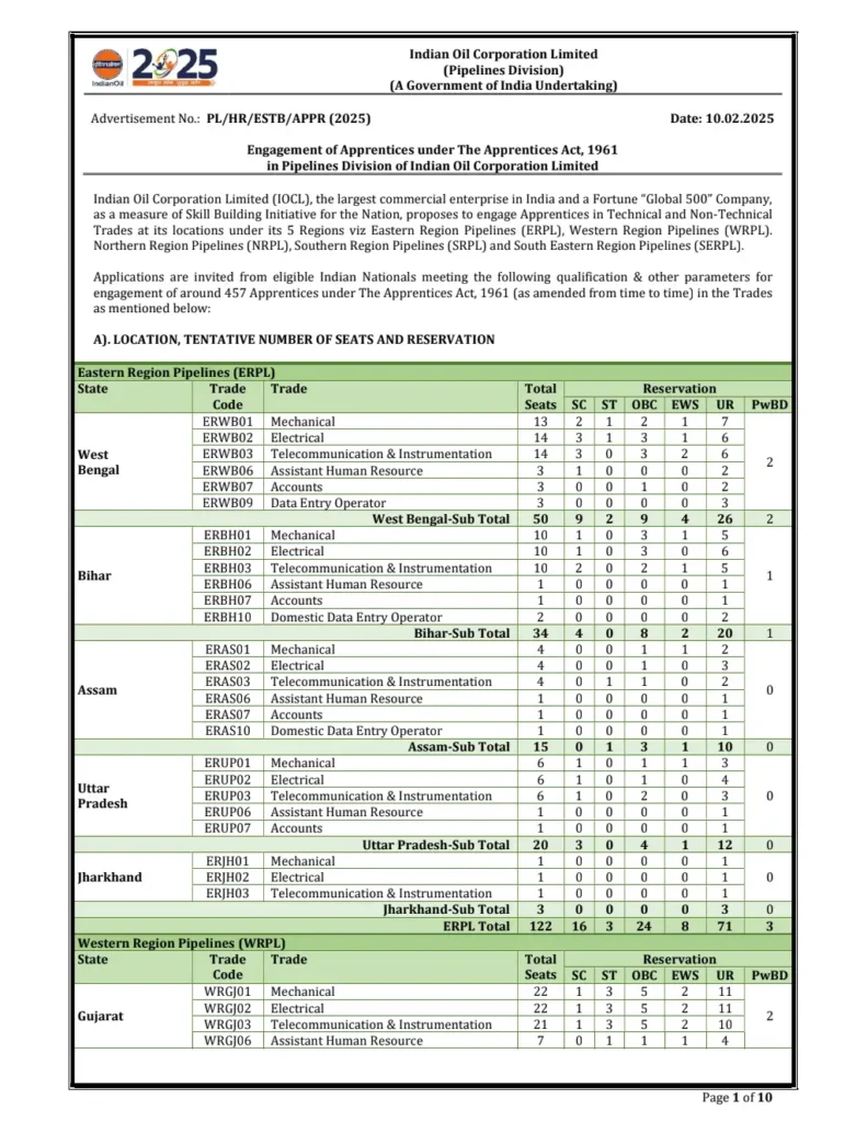 IOCL bharti notification pdf.pdf