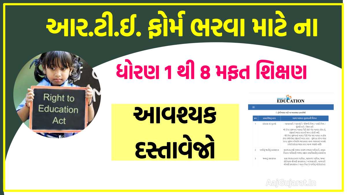 RTE Gujarat Admission Documents List